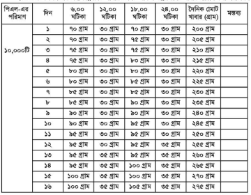 গলদা নার্সারি ব্যবস্থাপনা পদ্ধতি | অধ্যায়-৫ম | শ্রিম্প কালচার এন্ড ব্রিডিং-২