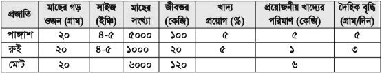 ভেজা খাদ্য বল আকারে প্রয়োগ করলে কী ঘটে