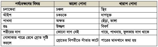 মিশ্রচাষে পোনা মজুদকালীন ব্যবস্থাপনা