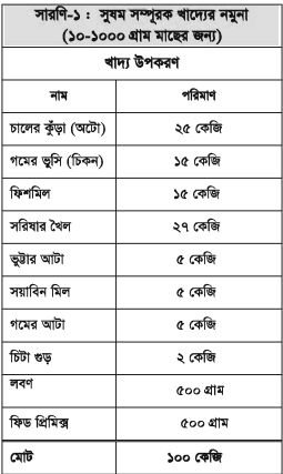 কোন তেলাপিয়াকে মনোসেক্স তেলাপিয়ায় রূপান্তরিত করা যেতে পারে