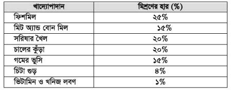 খাদ্য উপকরণ