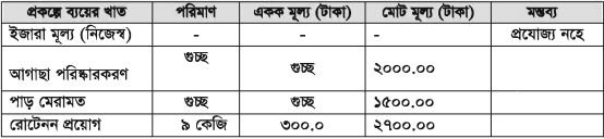 থাই পাঙ্গাশের মিশ্রচাষ পদ্ধতি