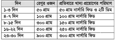 ভিয়েতনাম কৈ মাছের গুরুত্ব