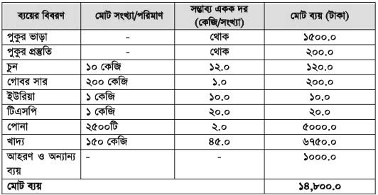 রোগ ব্যবস্থাপনা