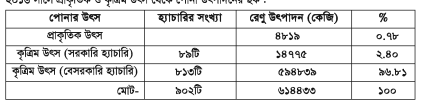 মৎস্য চাষের জন্য রেণু-পোনার গুণগত মান ও পরিমাণ