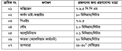  মৎস্য প্রজনন