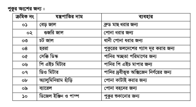 হ্যাচারি ব্যবস্থাপনা ও পরিচালনা