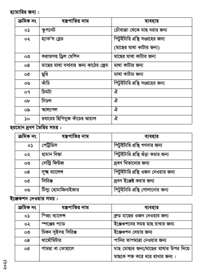 হ্যাচারি ব্যবস্থাপনা ও পরিচালনা