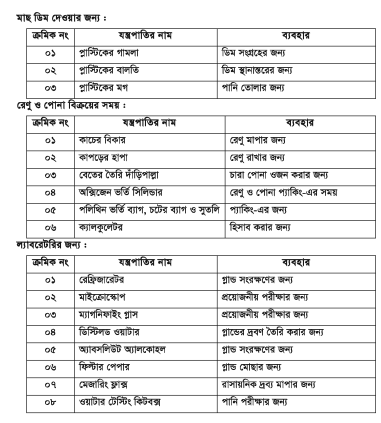 হ্যাচারি ব্যবস্থাপনা ও পরিচালনা