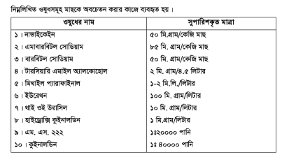 প্রণোদিত প্রজননের জন্য ব্রুড মাছ লালন-পালন 