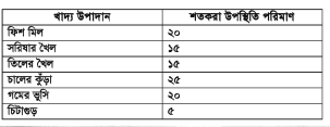 প্রণোদিত প্রজননের জন্য ব্রুড মাছ লালন-পালন 