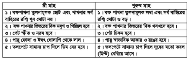 প্রণোদিত প্রজননের জন্য ব্রুড মাছ লালন-পালন 
