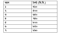চাষযোগ্য মাছের পরিপক্কতা ও প্রজনন আচরণ