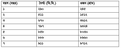 চাষযোগ্য মাছের পরিপক্কতা ও প্রজনন আচরণ