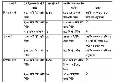 চাইনিজ কার্পের প্রণোদিত প্রজনন
