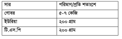 থাই কৈ মাছের জীবন বৃত্তান্ত