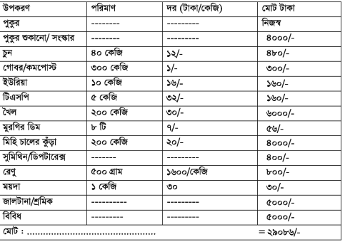 মৎস্য খামার পরিকল্পনা ও নির্মাণ