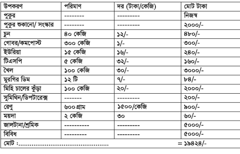 মৎস্য খামার পরিকল্পনা ও নির্মাণ
