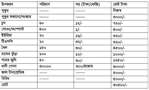 মৎস্য খামার পরিকল্পনা ও নির্মাণ