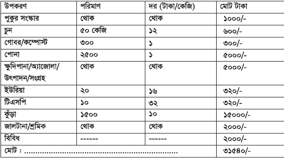 মৎস্য খামার পরিকল্পনা ও নির্মাণ