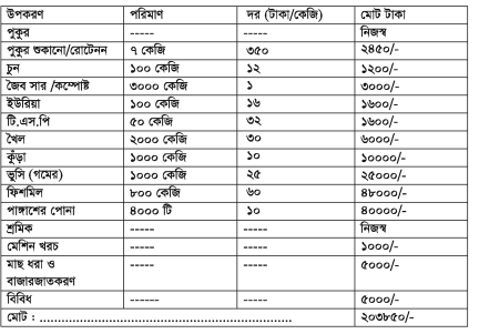 মৎস্য খামার পরিকল্পনা ও নির্মাণ