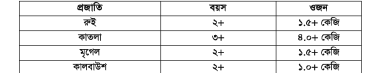 জিন ইনট্রোগ্রেশন