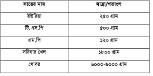 মাছের রেণুপোনা ব্যবস্থাপনা