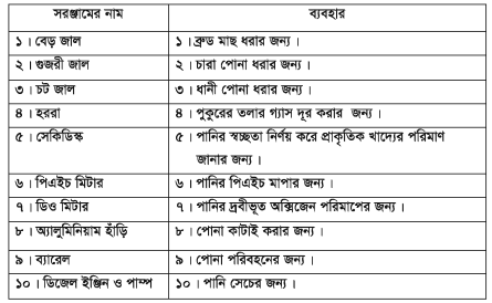 ফিশ কালচার অ্যান্ড ব্রিডিং-২ প্রথম পত্র ব্যবহারিক