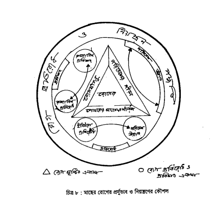 রোগ সৃষ্টিকারী উপাদানসমূহ