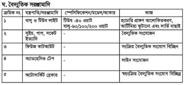 গলদা চিংড়ি হ্যাচারির ভৌত অবকাঠামো নির্মান | অধ্যায়-৪র্থ | শ্রিম্প কালচার এন্ড ব্রিডিং-২