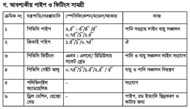 গলদা চিংড়ি হ্যাচারির ভৌত অবকাঠামো নির্মান | অধ্যায়-৪র্থ | শ্রিম্প কালচার এন্ড ব্রিডিং-২