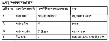 গলদা চিংড়ি হ্যাচারির ভৌত অবকাঠামো নির্মান | অধ্যায়-৪র্থ | শ্রিম্প কালচার এন্ড ব্রিডিং-২